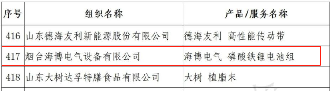 海博電氣企業、產品同獲“山東知名品牌”殊榮